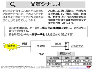 品質シナリオ
• 端末の利用者は、ピーク時 に報告をWeb経由で要求し、1秒以内に[
報告を受理]する。
• 待ち時間減少のため新サーバを 2人週以内で [追加する]。
20
刺激源 成果物
環境
刺激 [応答]
応答測定法
着陸ゾーン
プロセスの早い段階で、手軽な方
法を利用して、性能、負荷、信頼
性、セキュリティなどの重要な非
機能要件を扱う大まかな品質シナ
リオを作成しましょう。
開発中に対処する必要がある重要な
品質特性について、どのようにすれ
ばよりよい理解と大まかな見解を得
ることができるでしょうか？
Joseph Yoder, “品質面でアジャイルであるために”,第2回enPiT-Proスマートエスイーセミナー: アジャイル品質保証と組織変革, 2018
鷲崎, 長谷川, 濱井, 小林, 長田, 田村, 陳, QA to AQ：アジャイル品質パターンによる、伝統的な品質保証からアジャイル品質への変革, CodeZine, https://codezine.jp/article/corner/813
品質属性 最低 目標 優良
処理能力 50,000 70,000 90,000
平均処理時間 2秒 1秒 1秒未満
 