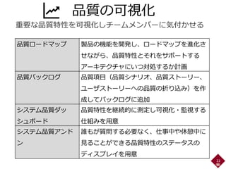 品質の可視化
22
品質ロードマップ 製品の機能を開発し、ロードマップを進化さ
せながら、品質特性とそれをサポートする
アーキテクチャにいつ対処するか計画
品質バックログ 品質項目（品質シナリオ、品質ストーリー、
ユーザストーリーへの品質の折り込み）を作
成してバックログに追加
システム品質ダッ
シュボード
品質特性を継続的に測定し可視化・監視する
仕組みを用意
システム品質アンド
ン
誰もが質問する必要なく、仕事中や休憩中に
見ることができる品質特性のステータスの
ディスプレイを用意
重要な品質特性を可視化しチームメンバーに気付かせる
 
