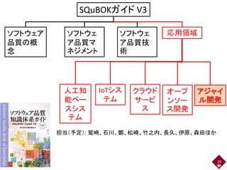 29
ソフトウェア
品質の概
念
ソフトウェ
ア品質マ
ネジメント
ソフトウェ
ア品質技
術
SQuBOKガイド V3
応用領域
人工知
能ベー
スシス
テム
IoTシス
テム
クラウド
サービ
ス
オープ
ンソー
ス開発
アジャイ
ル開発
担当（予定）: 鷲崎、石川、鄭、松崎、竹之内、長久、伊原、森田ほか
 