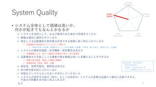 System Quality
• システム全体として価値は高いか、
何かが起きてもなんとかなるか
• システムを全体として、および意味のある単位で評価を行ったか
• 価値は適切に提供されているか
• 発生しうる品質事故の致命度は許容できる程度に低く抑えられているか
• 品質事故の致命度はドメインによって異なる
• 身体や生命への危害、経済的ダメージ、社会や環境への影響、不快感、魅力の低さ、意味のなさ、反倫理
• システムの事故到達度・安全機能・耐攻撃性は充分か
• 防護機構のよさ・多さ / 回避性や制御性の高さ / 自己修復性
• 品質事故を引き起こしうる事象の発生頻度は低いと見積もることができるか
• 事象の発生頻度、検証した事象の網羅性
• 環境統制性（意図、偶発、攻撃）
• 保証性、説明可能性、納得性は充分か
• AIの寄与度を抑えられているか
• 性能などシステムのふるまいが劣化していかないか
• システムが依存する他の（AIの、もしくは非AIの）システムの変更は迅速かつ適切に反映できるか、
不具合の影響を充分低く抑えられるか
など
※Quality、Reliability、
Dependability、
Safety、Securityなどを
ここでは厳密に区別していない
Customer
Expectation
System
Quality
Process
Agility
Model
Robustness
Data
Integrity
16
 