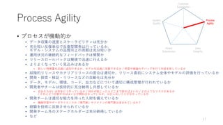 Process Agility
• プロセスが機動的か
• データ収集の速度とスケーラビリティは充分か
• 充分短い反復単位で反復型開発は行っているか、
モデル・システムの品質向上の周期は充分短いか
• 運用状況の継続的なフィードバックは頻繁か
• リリースロールバックは簡便で迅速に行えるか
• よりよくなっていく見込みはあるか
• 新しい特徴量を迅速に追加できるか、モデルを迅速に改善できるか / 学習や推論のデバッグを行う手段を有しているか
• 段階的リリースやカナリアリリースの度合は適切か、リリース直前にシステム全体やモデルの評価を行っているか
• 開発・探索・検証・リリースなどの自動化は充分か
• データ、モデル、環境、コード、出力などについて適切に構成管理が行われているか
• 開発者やチームは技術的に充分納得し共感しているか
• 自分たちがいま何をどう作っているか / 何かが起こったらどこまで戻せばよいか / どのようなリスクがあるか
/ それにどう対処すればよいかが概ね分かっているか、分からないことが分かっているか
• 開発チームは適切な能力を持った人財を備えているか
• 機械学習やデータサイエンスの「専門家」やドメインの専門家は含まれているか？
• 経験を技術に反映させられているか
• 開発チーム外のステークホルダーは充分納得しているか
• など
Customer
Expectation
System
Quality
Process
Agility
Model
Robustness
Data
Integrity
17
 