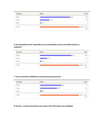 QA4-Quest Alunos sobre Gestão BE
