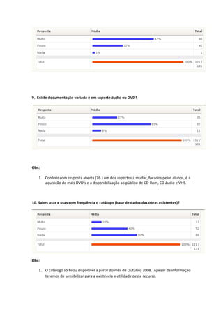 QA4-Quest Alunos sobre Gestão BE