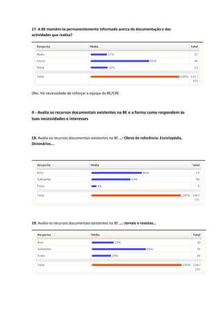 QA4-Quest Alunos sobre Gestão BE