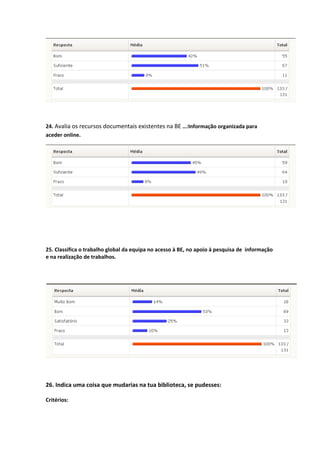 QA4-Quest Alunos sobre Gestão BE