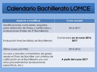 Aspecto a modificar Curso escolar
Modificaciones curriculares, requisitos
para obtención de títulos y certificados y
evaluaciones finales de 2º Bachillerato
2016-2017
Evaluación final (reválida) de Bachillerato
Comenzará en el curso 2016-
2017
Último curso con PAU 2015-2016
Acceso a estudios universitarios de grado
desde el Título de Bachiller con criterios de
calificación en el Bachillerato y/o con
otros procedimientos (evaluaciones
específicas, etc.)
A partir del curso 2017
Calendario Bachillerato LOMCE
 