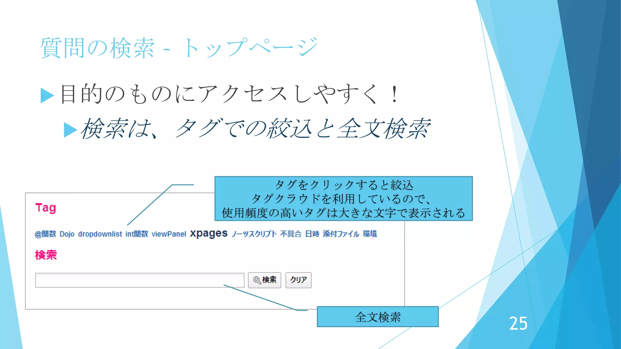 質問の検索 – トップページ
カテゴリでの絞込
ソート順の変更
ステータスでの絞込
目的のものにアクセスしやすく！
絞込やソートを変更できます。
25
 