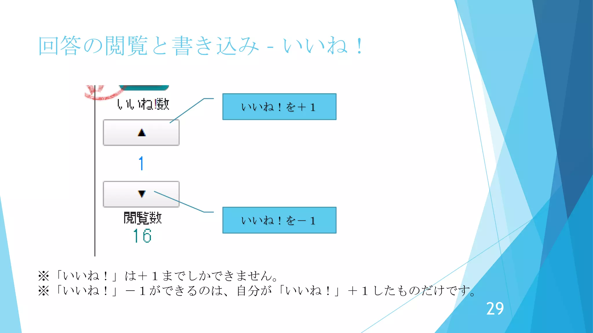回答の閲覧と書き込み – いいね！
質問者ではないけど、役に立った回答
や、同じ問題で悩んでいたら、「いい
ね」ボタンを押してください。
「いいね」が多いと、注目している人
が多いことがわかります。
29
 