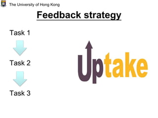Feedback strategy
Task 1
Task 2
Task 3
The University of Hong Kong
 
