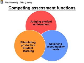 Competing assessment functions
The University of Hong Kong
Judging student
achievement
Satisfying
accountability
needs
Stimulating
productive
student
learning
 