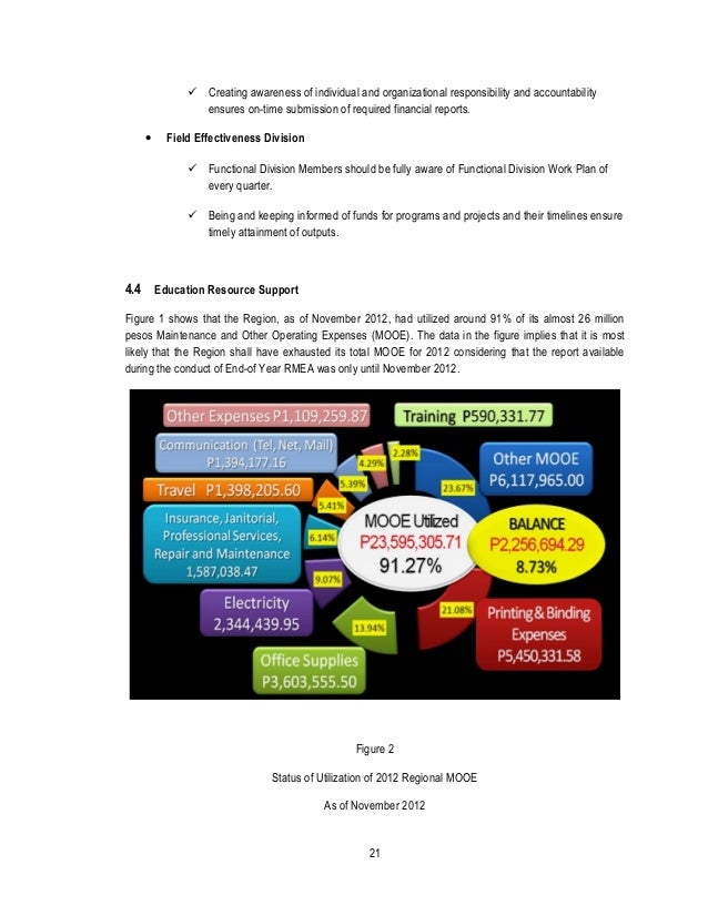 develop and evaluate operational plans for own area of responsibility Develop and evaluate operational plans for own area of responsibility within the operational plan 32 evaluate develop and evaluate operational plans. develop and evaluate operational plans for own area of responsibility Develop and evaluate operational plans for own area of responsibility within the operational plan 32 evaluate develop and evaluate operational plans.