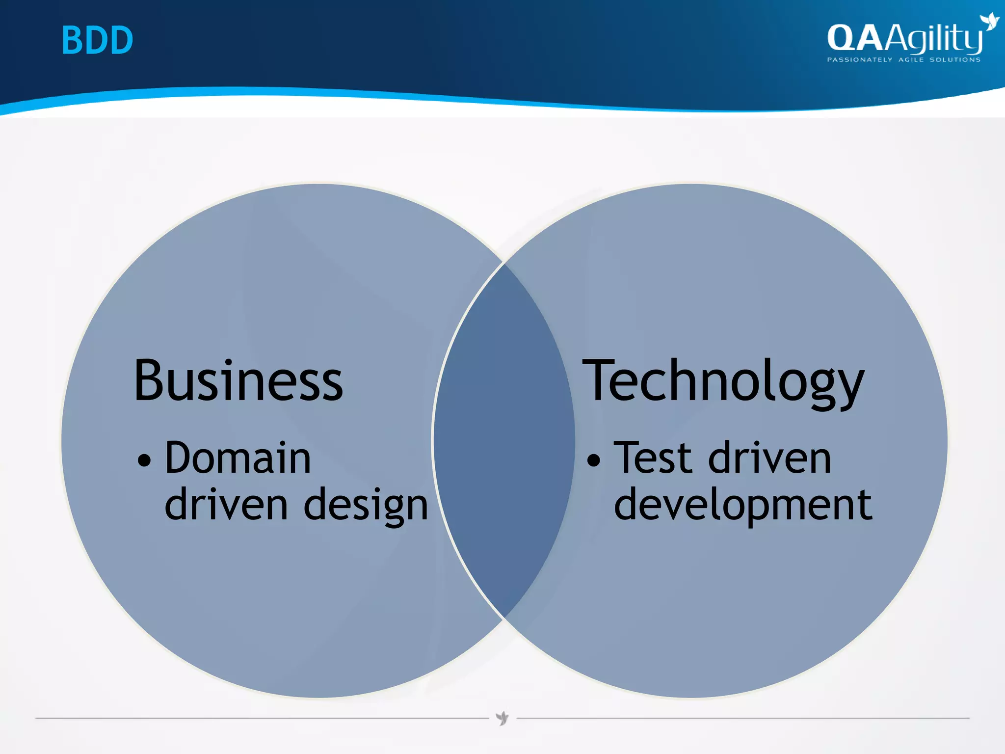 BDD
Business
• Domain
driven design
Technology
• Test driven
development
 