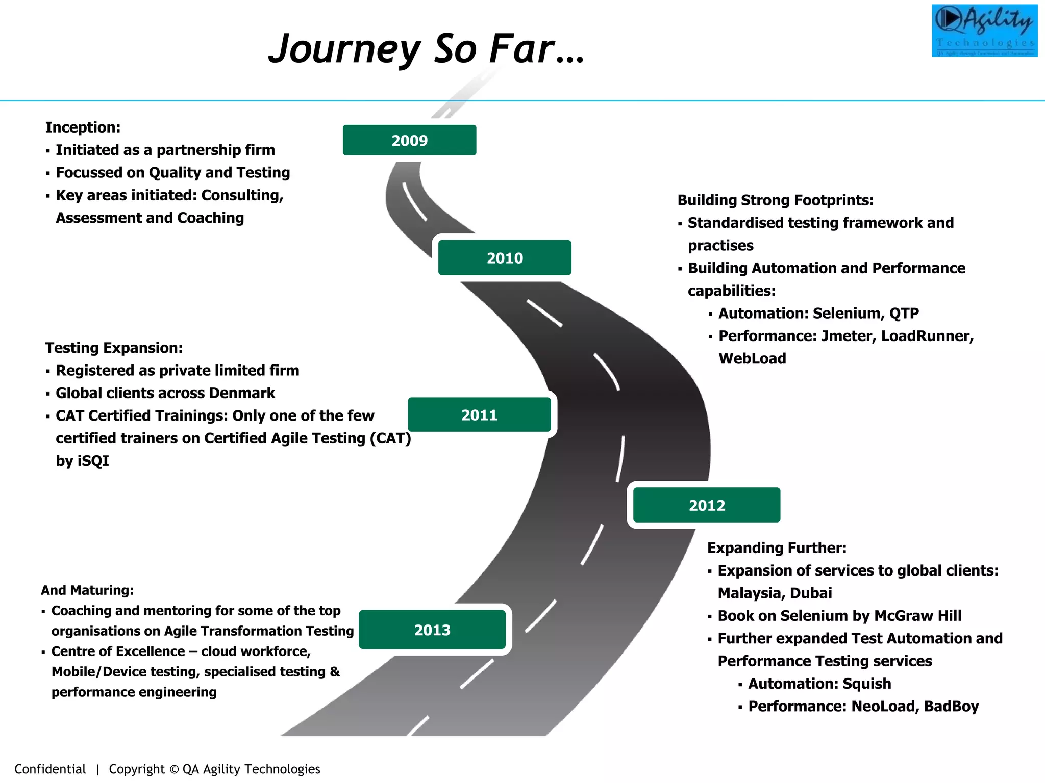 Inception:
 Initiated as a partnership firm
 Focussed on Quality and Testing
 Key areas initiated: Consulting,
Assessment and Coaching
2010
2011
2013
2009
2012
Journey So Far…
Building Strong Footprints:
 Standardised testing framework and
practises
 Building Automation and Performance
capabilities:
 Automation: Selenium, QTP
 Performance: Jmeter, LoadRunner,
WebLoad
Testing Expansion:
 Registered as private limited firm
 Global clients across Denmark
 CAT Certified Trainings: Only one of the few
certified trainers on Certified Agile Testing (CAT)
by iSQI
Expanding Further:
 Expansion of services to global clients:
Malaysia, Dubai
 Book on Selenium by McGraw Hill
 Further expanded Test Automation and
Performance Testing services
 Automation: Squish
 Performance: NeoLoad, BadBoy
And Maturing:
 Coaching and mentoring for some of the top
organisations on Agile Transformation Testing
 Centre of Excellence – cloud workforce,
Mobile/Device testing, specialised testing &
performance engineering
Confidential | Copyright © QA Agility Technologies
 