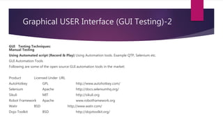 Graphical USER Interface (GUI Testing)-2
GUI Testing Techniques:
Manual Testing
Using Automated script (Record & Play) Using Automation tools. Example QTP, Selenium etc.
GUI Automation Tools
Following are some of the open source GUI automation tools in the market:
Product Licensed Under URL
AutoHotkey GPL http://www.autohotkey.com/
Selenium Apache http://docs.seleniumhq.org/
Sikuli MIT http://sikuli.org
Robot Framework Apache www.robotframework.org
Watir BSD http://www.watir.com/
Dojo Toolkit BSD http://dojotoolkit.org/
 