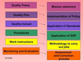 Comprehensive Quality Assurance and Control in Microbiology ...