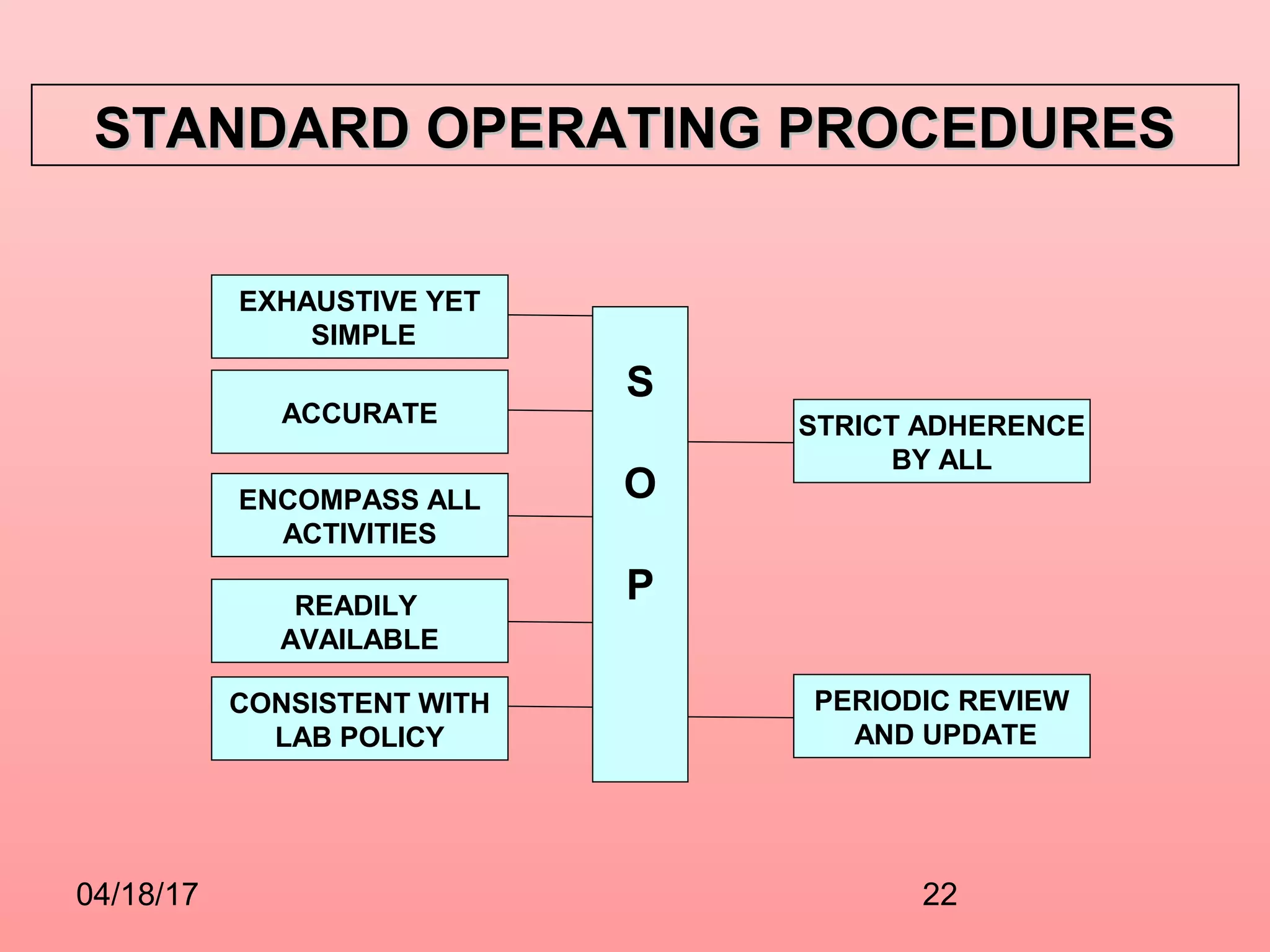 quality assurance and quality control | PPT