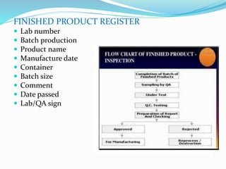 FINISHED PRODUCT REGISTER
 Lab number
 Batch production
 Product name
 Manufacture date
 Container
 Batch size
 Comment
 Date passed
 Lab/QA sign
 