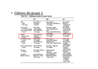 • Cátions do grupo 1
 