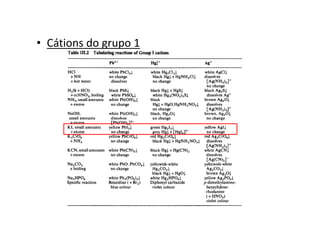 • Cátions do grupo 1
 
