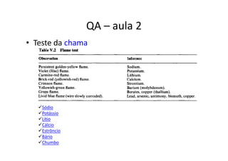QA – aula 2
• Teste da chama
Sódio
Potássio
Lítio
Cálcio
Estrôncio
Bário
Chumbo
 