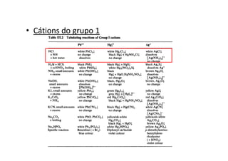 • Cátions do grupo 1
 