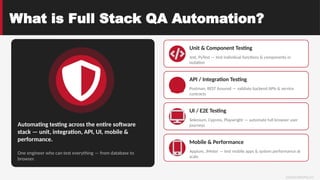 Full Stack QA Automation Bootcamp 2026 — Selenium, Cypress, Playwright ...