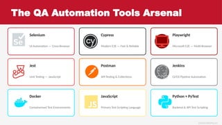 Full Stack QA Automation Bootcamp 2026 — Selenium, Cypress, Playwright ...