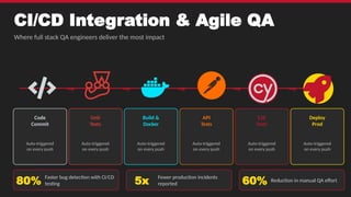 Full Stack QA Automation Bootcamp 2026 — Selenium, Cypress, Playwright ...