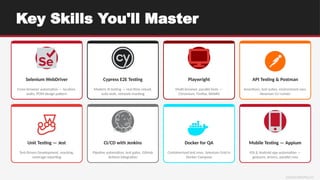 Full Stack QA Automation Bootcamp 2026 — Selenium, Cypress, Playwright ...
