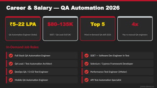 Full Stack QA Automation Bootcamp 2026 — Selenium, Cypress, Playwright ...
