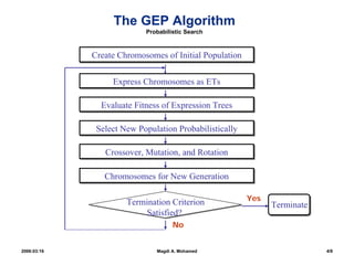 Q-Aggregate Based Gene Expression Programming
