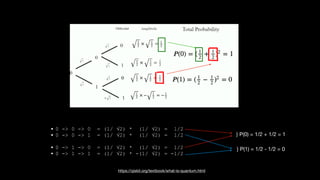 https://qiskit.org/textbook/what-is-quantum.html
• 0 -> 0 -> 0 = (1/ √2) * (1/ √2) = 1/2
• 0 -> 0 -> 1 = (1/ √2) * (1/ √2) = 1/2
• 0 -> 1 -> 0 = (1/ √2) * (1/ √2) = 1/2
• 0 -> 1 -> 1 = (1/ √2) * -(1/ √2) = -1/2
} P(0) = 1/2 + 1/2 = 1
} P(1) = 1/2 - 1/2 = 0
 