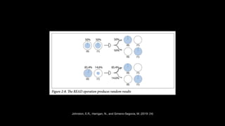 Johnston, E.R,, Harrigan, N., and Gimeno-Segovia, M. (2019: 24)
 