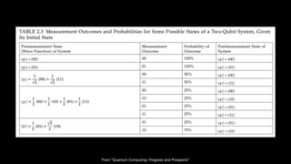 From “Quantum Computing: Progress and Prospects”
 