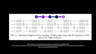 https://medium.com/qiskit/introducing-qiskit-machine-learning-5f06b6597526 

https://medium.com/qiskit/introducing-the-new-qiskit-chemistry-module-and-gradients-framework-for-next-level-quantum-ebaf2be4c1a 

https://arxiv.org/pdf/2003.02303.pdf
 