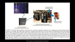 From “Quantum Computing: Progress and Prospects”
 