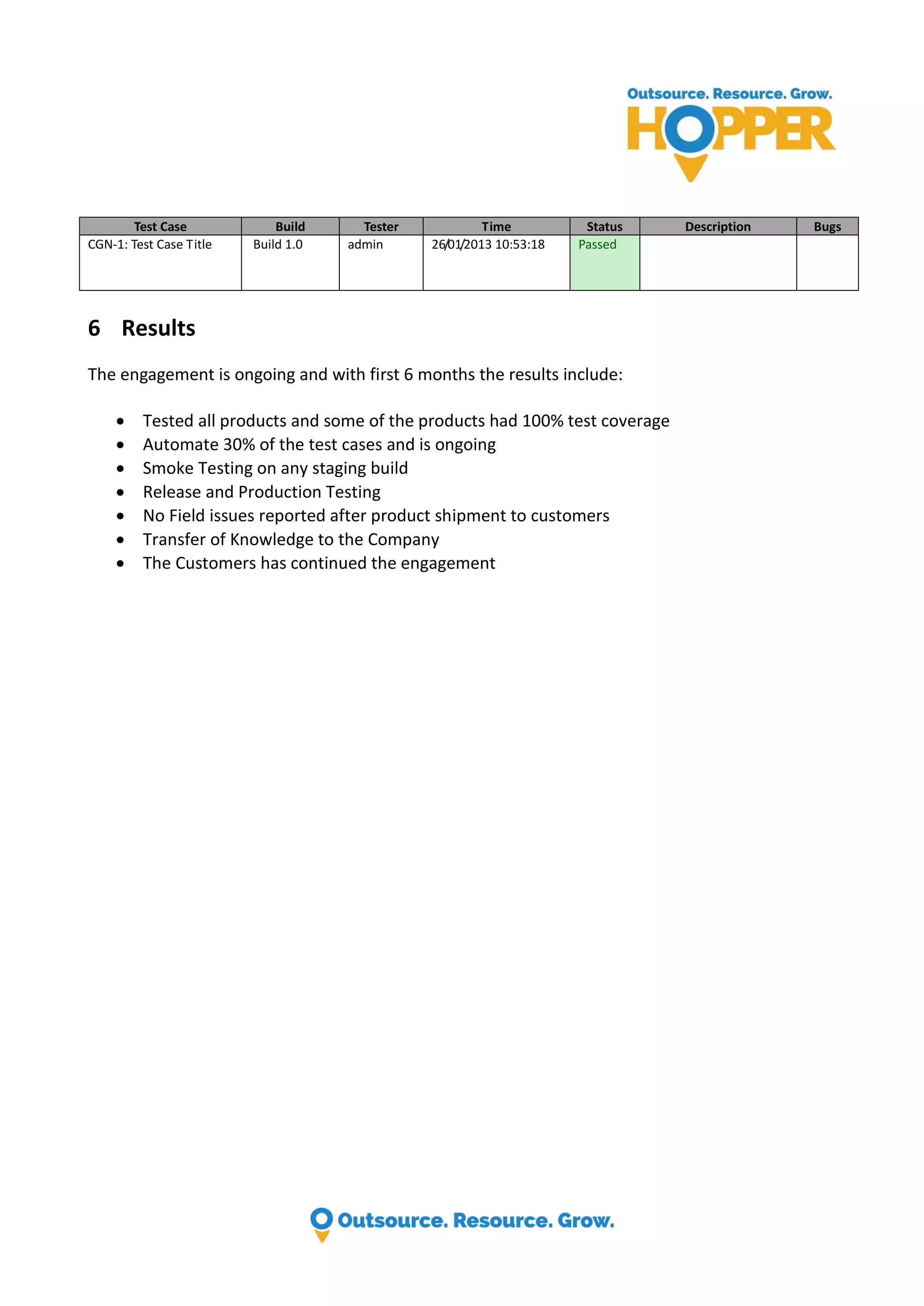Test Case Build Tester Time Status Description Bugs CGN-1: Test Case Title Build 1.0 admin 26/01/2013 10:53:18 Passed 6 Results The engagement is ongoing and with first 6 months the results include:  Tested all products and some of the products had 100% test coverage  Automate 30% of the test cases and is ongoing  Smoke Testing on any staging build  Release and Production Testing  No Field issues reported after product shipment to customers  Transfer of Knowledge to the Company  The Customers has continued the engagement 