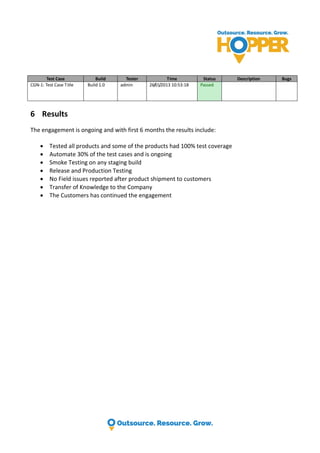 Test Case Build Tester Time Status Description Bugs
CGN-1: Test Case Title Build 1.0 admin 26/01/2013 10:53:18 Passed
6 Results
The engagement is ongoing and with first 6 months the results include:
 Tested all products and some of the products had 100% test coverage
 Automate 30% of the test cases and is ongoing
 Smoke Testing on any staging build
 Release and Production Testing
 No Field issues reported after product shipment to customers
 Transfer of Knowledge to the Company
 The Customers has continued the engagement
 