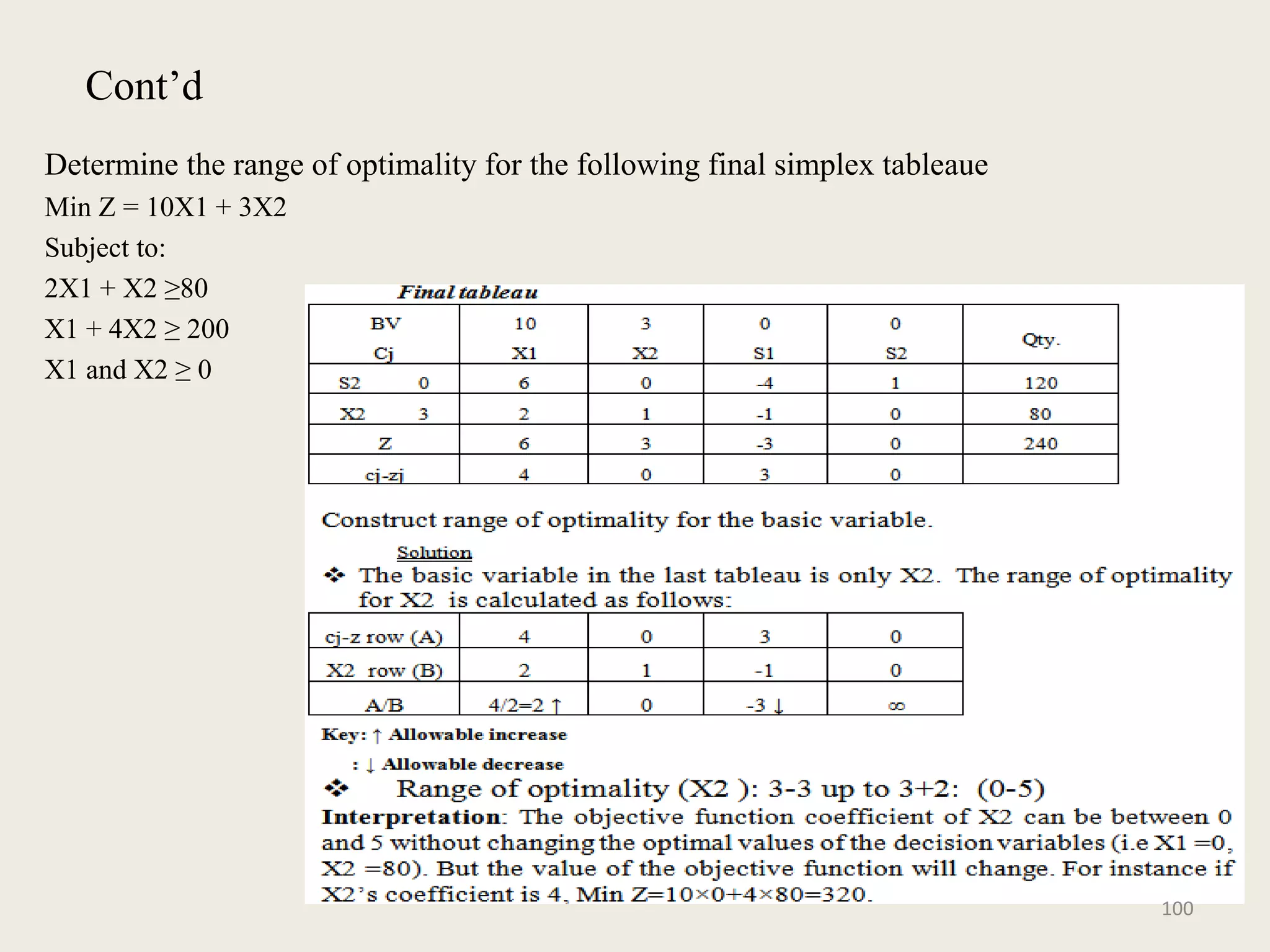 Cont’d
Determine the range of optimality for the following final simplex tableaue
Min Z = 10X1 + 3X2
Subject to:
2X1 + X2 ≥80
X1 + 4X2 ≥ 200
X1 and X2 ≥ 0
100
 