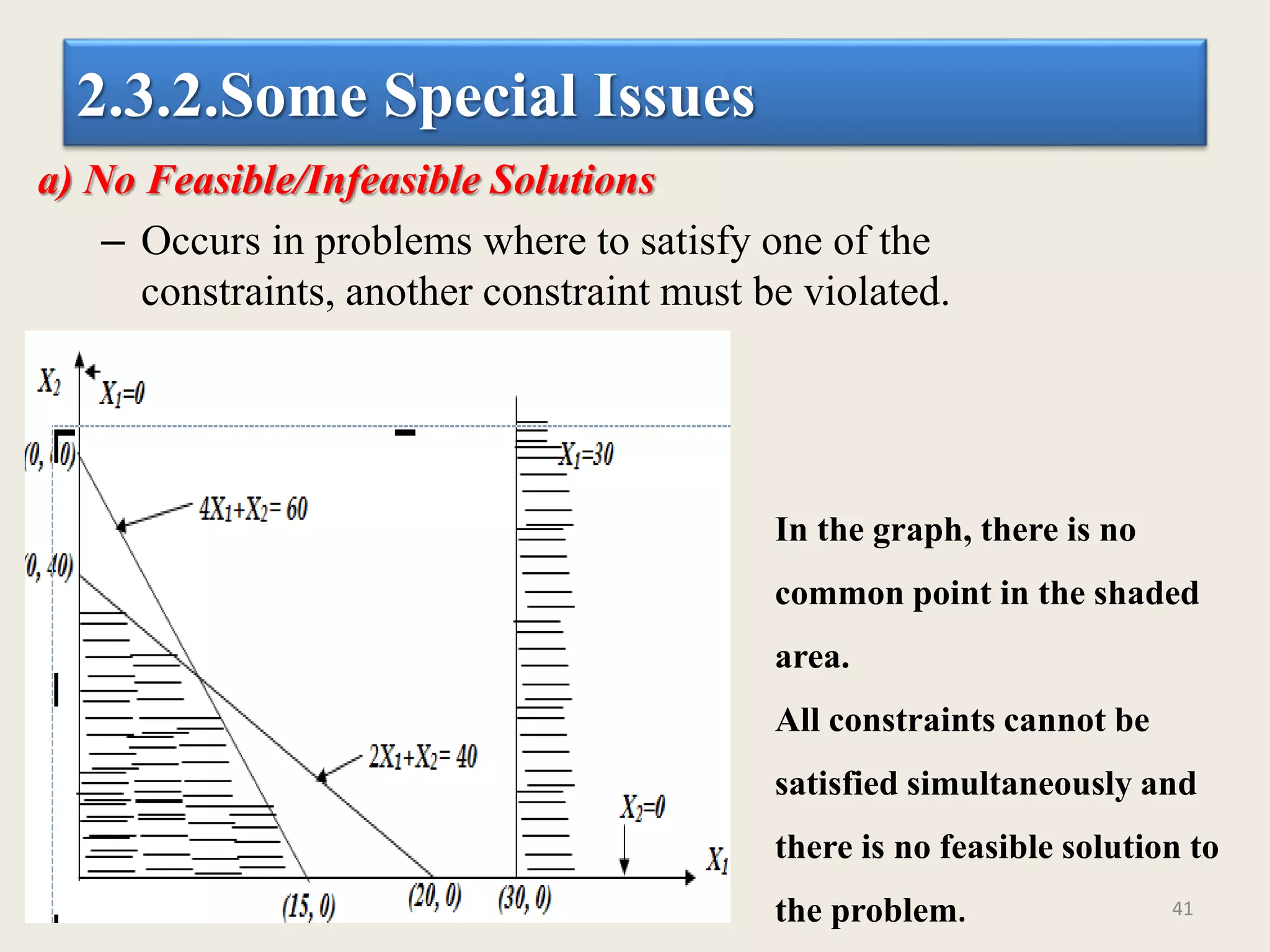 2.3.2.Some Special Issues
a) No Feasible/Infeasible Solutions
– Occurs in problems where to satisfy one of the
constraints, another constraint must be violated.
41
In the graph, there is no
common point in the shaded
area.
All constraints cannot be
satisfied simultaneously and
there is no feasible solution to
the problem.
 