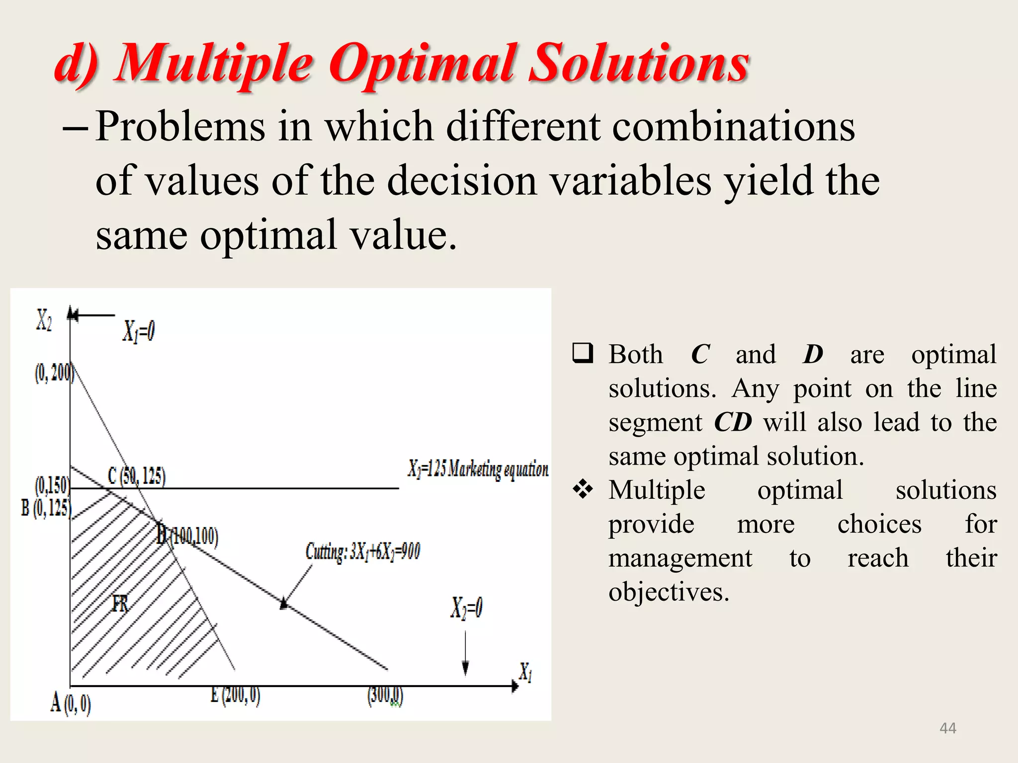 d) Multiple Optimal Solutions
–Problems in which different combinations
of values of the decision variables yield the
same optimal value.
44
 Both C and D are optimal
solutions. Any point on the line
segment CD will also lead to the
same optimal solution.
 Multiple optimal solutions
provide more choices for
management to reach their
objectives.
 