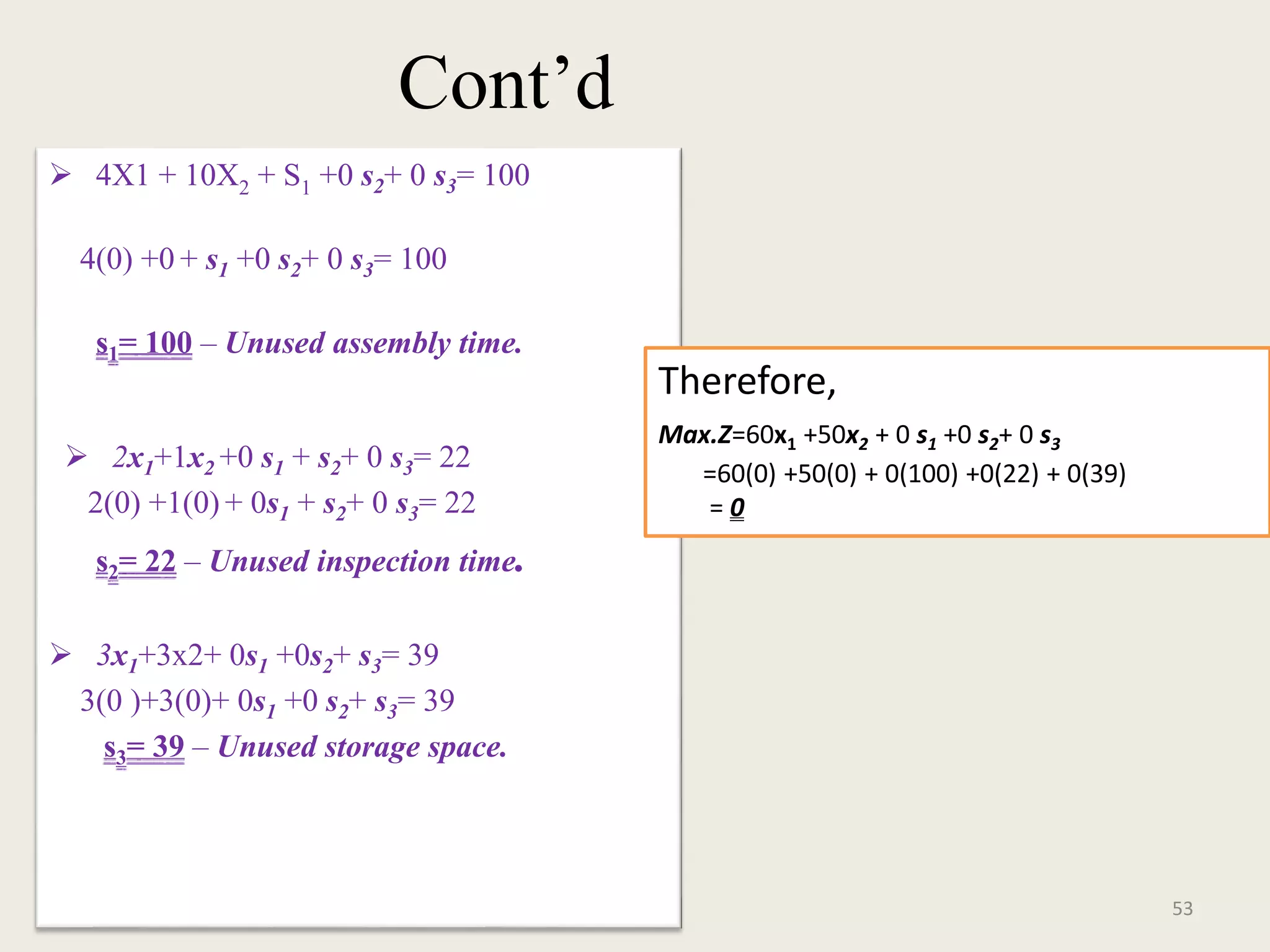 Cont’d
 4X1 + 10X2 + S1 +0 s2+ 0 s3= 100
4(0) +0 + s1 +0 s2+ 0 s3= 100
s1= 100 – Unused assembly time.
 2x1+1x2 +0 s1 + s2+ 0 s3= 22
2(0) +1(0) + 0s1 + s2+ 0 s3= 22
s2= 22 – Unused inspection time.
 3x1+3x2+ 0s1 +0s2+ s3= 39
3(0 )+3(0)+ 0s1 +0 s2+ s3= 39
s3= 39 – Unused storage space.
53
Therefore,
Max.Z=60x1 +50x2 + 0 s1 +0 s2+ 0 s3
=60(0) +50(0) + 0(100) +0(22) + 0(39)
= 0
 