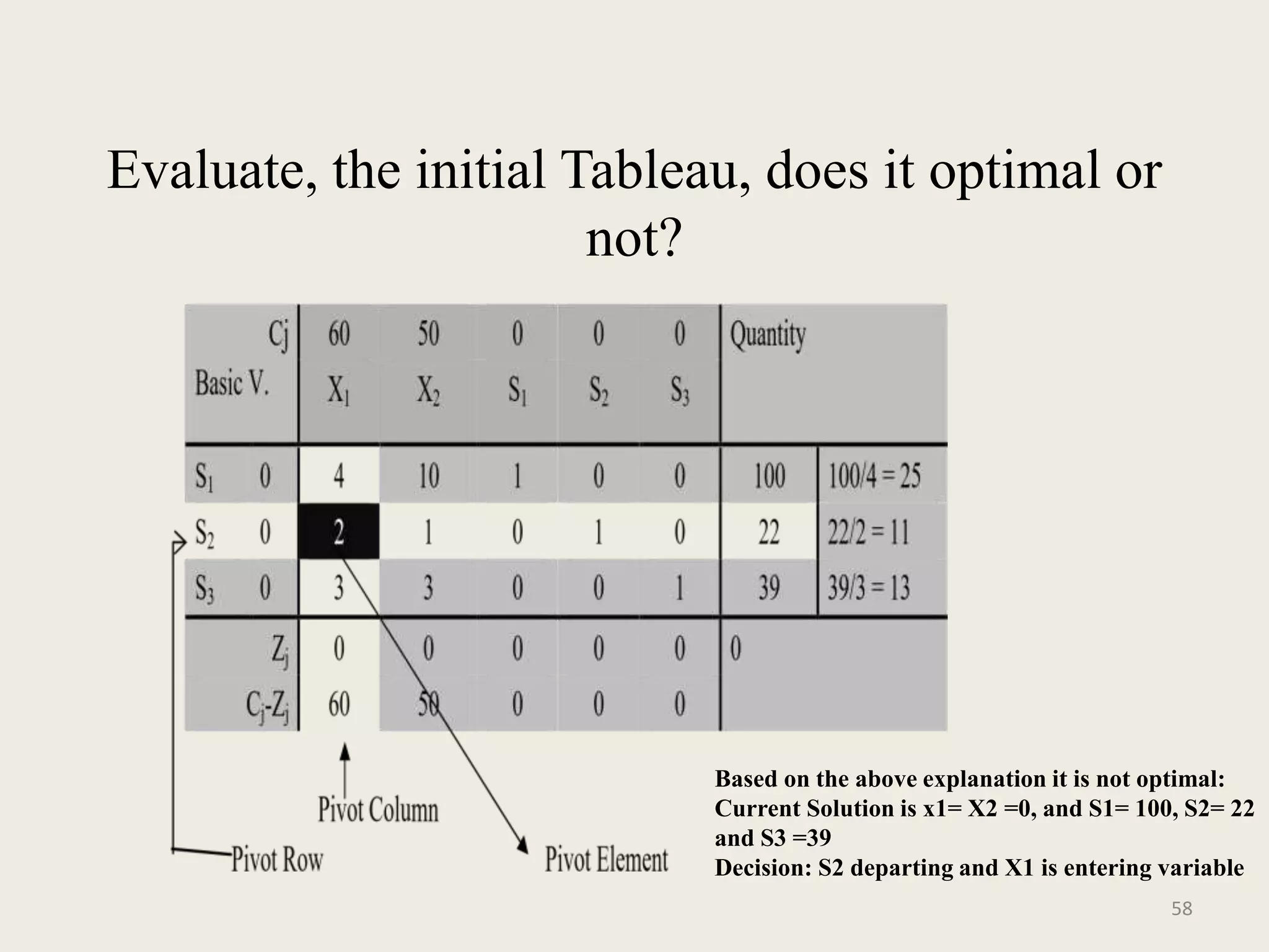 Evaluate, the initial Tableau, does it optimal or
not?
58
Based on the above explanation it is not optimal:
Current Solution is x1= X2 =0, and S1= 100, S2= 22
and S3 =39
Decision: S2 departing and X1 is entering variable
 