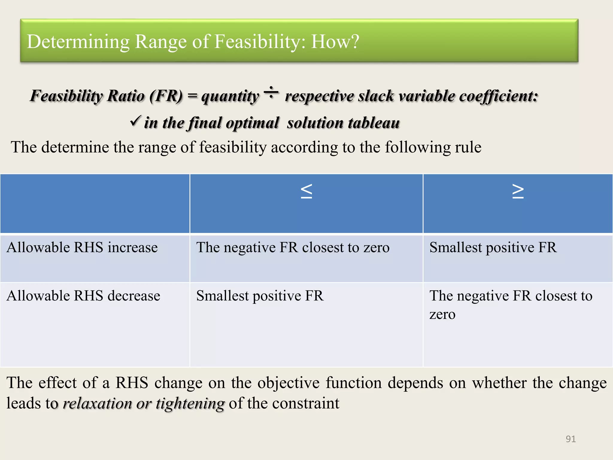 Determining Range of Feasibility: How?
Feasibility Ratio (FR) = quantity ÷ respective slack variable coefficient:
in the final optimal solution tableau
The determine the range of feasibility according to the following rule
The effect of a RHS change on the objective function depends on whether the change
leads to relaxation or tightening of the constraint
≤ ≥
Allowable RHS increase The negative FR closest to zero Smallest positive FR
Allowable RHS decrease Smallest positive FR The negative FR closest to
zero
91
 
