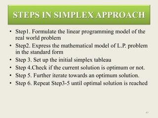 Simplex Problem Solving Model Steps QA CHAPTER II.pptx