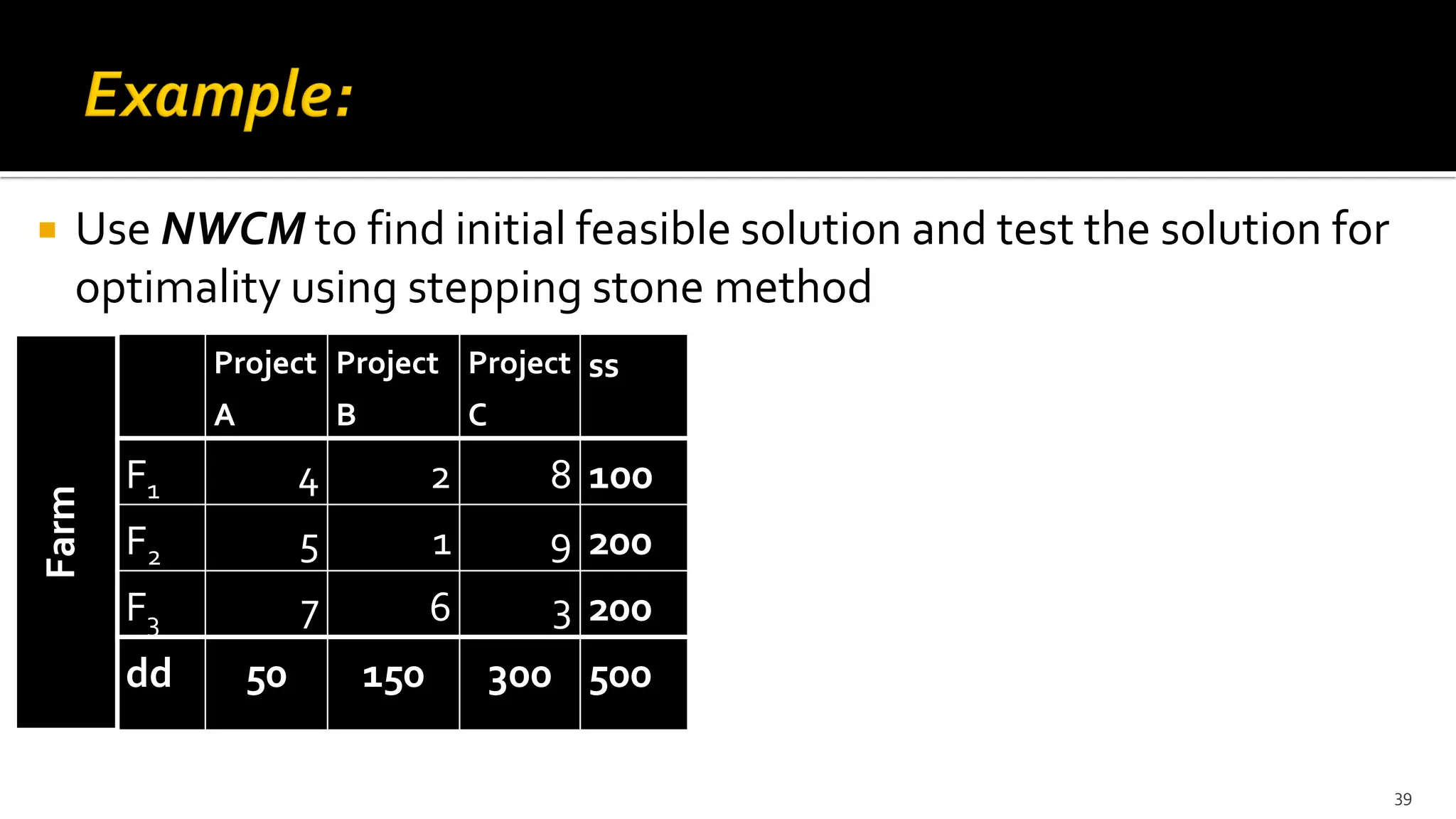  Use NWCM to find initial feasible solution and test the solution for
optimality using stepping stone method
39
Farm
Project
A
Project
B
Project
C
ss
F1 4 2 8 100
F2 5 1 9 200
F3 7 6 3 200
dd 50 150 300 500
 
