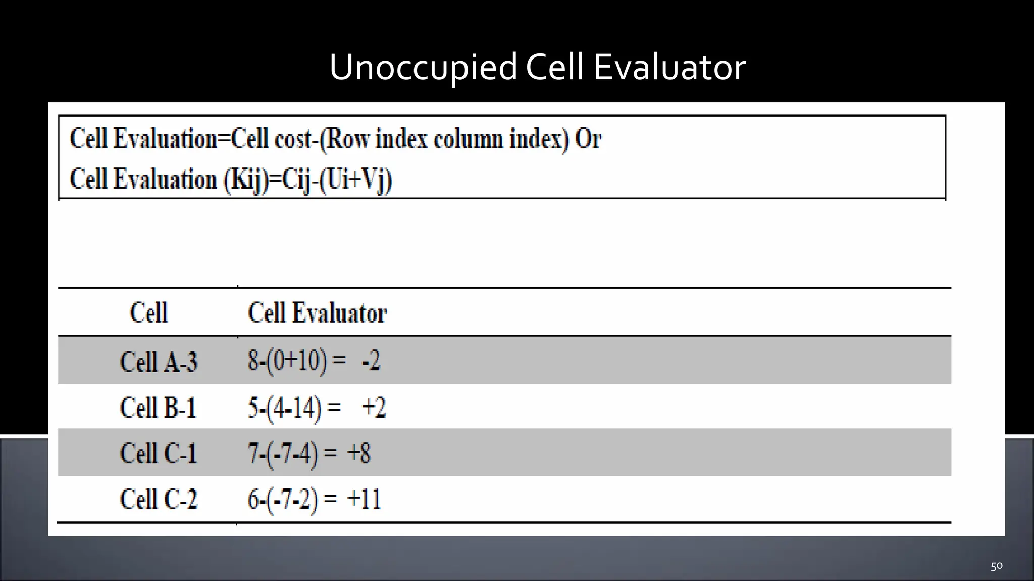 Unoccupied Cell Evaluator
50
 