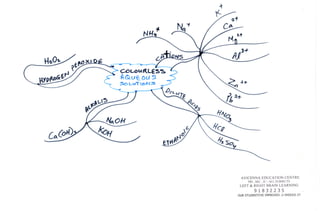 t+
                         Cq
                             It"tt
                              A.!t*
         @t-auRl-€SS
         AQuEou S
         SouuTtoNs




      !{"ou
                       {rt
Cu?
                        €il

                                  AVICENNA EDUCATION CENTRE
                                      PRI . SEC . JC - ALL SUBJECTS
                                 LEFT & RIGHT BRAIN LEARNING
                                          918 32235
                                OUR SruDENTS'VE IMPROVED. U SHOUI.D 2I!
 