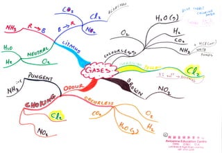 Cct                                   FLul'::
                                                                 cogftLT
                                                                      ,,itottfft,-
                                   H,o G )
NHs              .dt   Uc,                    H.
                                              g
                                              --.tt-



                                                                  *    H!! G,y)
H.o                                           ryH.                   utltTE
       ulf                                                               tuue>
Hz          Oo

      ?uu                           S   =o/.




                        CO'

                              k-
        Ao,                          (a
                                     -FI FF EEducation Centre
                                               ffiB +9. H + ,L
                                      Avicenna
                                             CIPRI NSEC           N JC
                                          Left Brain & Right Brain iearninq
                                                    HP:918112235
 