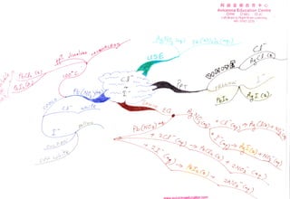 FrnnEfi[ttHf,L'
                                                                                                                                                               Avicenna Education Centre
                                                                                                                                                                         OPRI OSEC       O JC
                                                                                                                                                                 Left Brain & Right Brain Learning
                                                                                                                                                                          HP: 9183 2235




                                                                                                                                                          'i
                                                                                                              ' ti                   (.' t' j                         a'4'
                                                                                                              l'1                                                ..-
                                                                                                                             (                            /^
                                                          (E                                                      t,,            t)              '-.' ,         '.




                                    rr.   @*        "*                                                       u5a
                       G)
   ,u      I    ?bu                 t09                                                     a
J/                                                       -r'i'-          (v 0-
                                                                          v
                                                                           r


                 f9
                                                                                i/       vr,v

P lr,
[,) I       to
                                                                                                                                                               f-*'ofr
[n. l-                                                        ...,,*'l'                          -z-/-

n-,L
l.)"
       '
                               ,?
                                                                           t<
                                                                                      -


                                                                                                                                                               ?uTv
                                                                                                                                                                                   fl"I G
                              ^07
                            /V,/
                            (,/      c-l-    ssui   te-



                                            v");
                               r                                                          ?b69r'


                        c,iLg
                             c.'uP                                                                       7
                                                                                                             r-1(rz
                                                                                                             3?-(:
                                                                                                                               s
                                                                                                                             =<)ret'ry
                                                                                                                                                  l*
                                                                                                                                                                                                     gj

                                                                                                                        U>
                                                                                                                                                                              ?.,- a"

                                                                                                                                       com
 